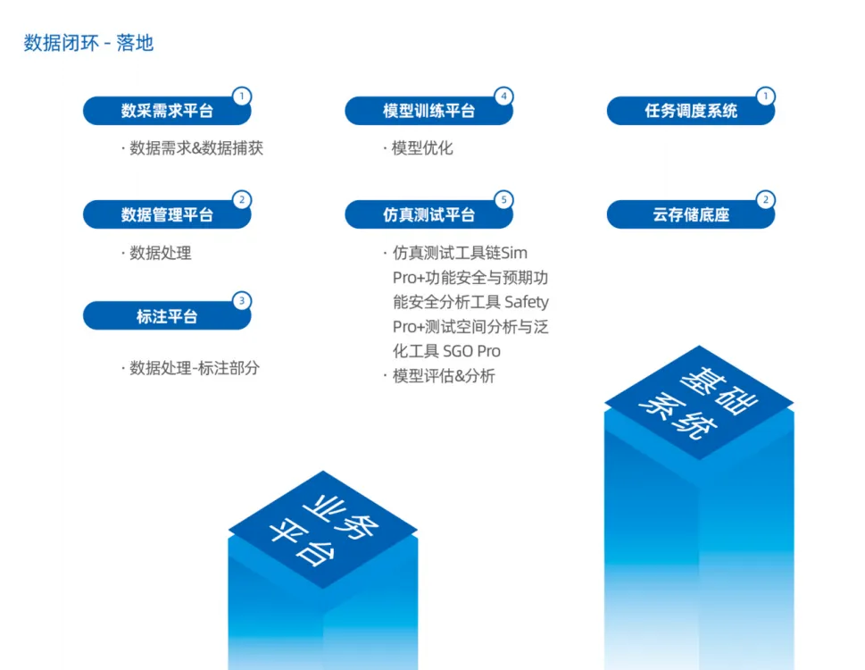 <a href="https://mp.weixin.qq.com/s/D90AYAQnOG6IbhxN-2V9rw">基石Family｜汽车产业“黑科技”！基石智驾产业链企业亮相2024北京国际车展</a>