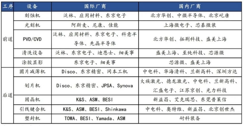 <a href="https://mp.weixin.qq.com/s/36GBYHb8KIOjWnXv61WdcA">基石关注 | GB200超级芯片“难产”，英伟达股价“过山车”，尖端芯片制造有多难？</a>