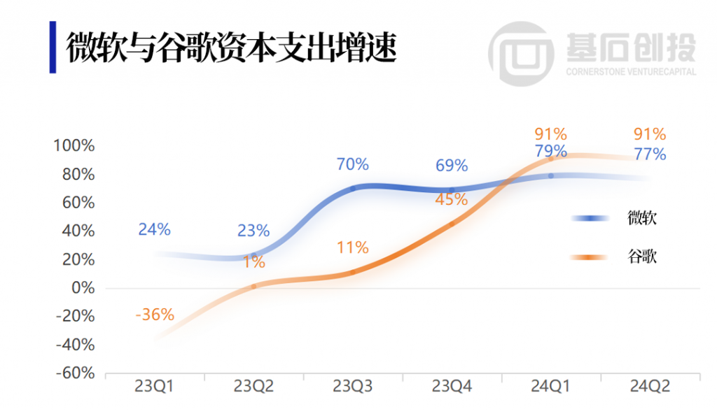 <a href="https://mp.weixin.qq.com/s/36GBYHb8KIOjWnXv61WdcA">基石关注 | GB200超级芯片“难产”，英伟达股价“过山车”，尖端芯片制造有多难？</a>